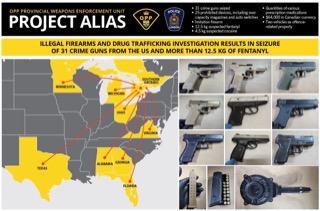 Map of the US and southern Ontario, highlighting states and provinces with red shading. 31 crime guns seized. 25 prohibited devices, including over capacity magazines and auto switches. Imitation firearm. 12.5 kg suspected fentanyl. 4.5 kg suspected cocaine. Two vehicles as offence-related property.